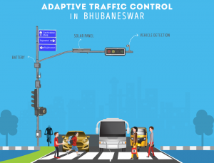Adaptive Traffic Signal Control System