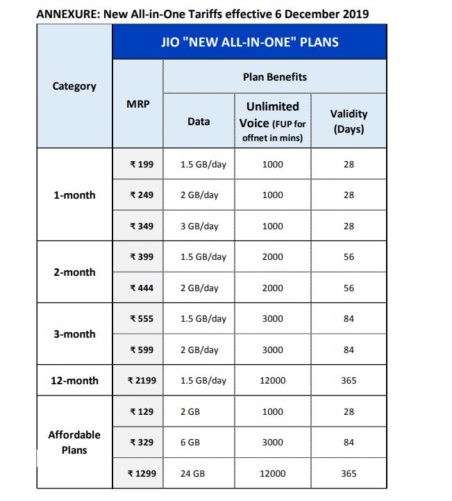 Jio announces All-In-One-Plans