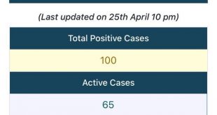 Odisha’s Coronavirus positive cases touch 100