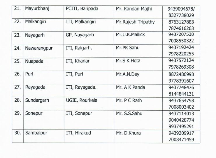 JEE Main nodal officers contact 