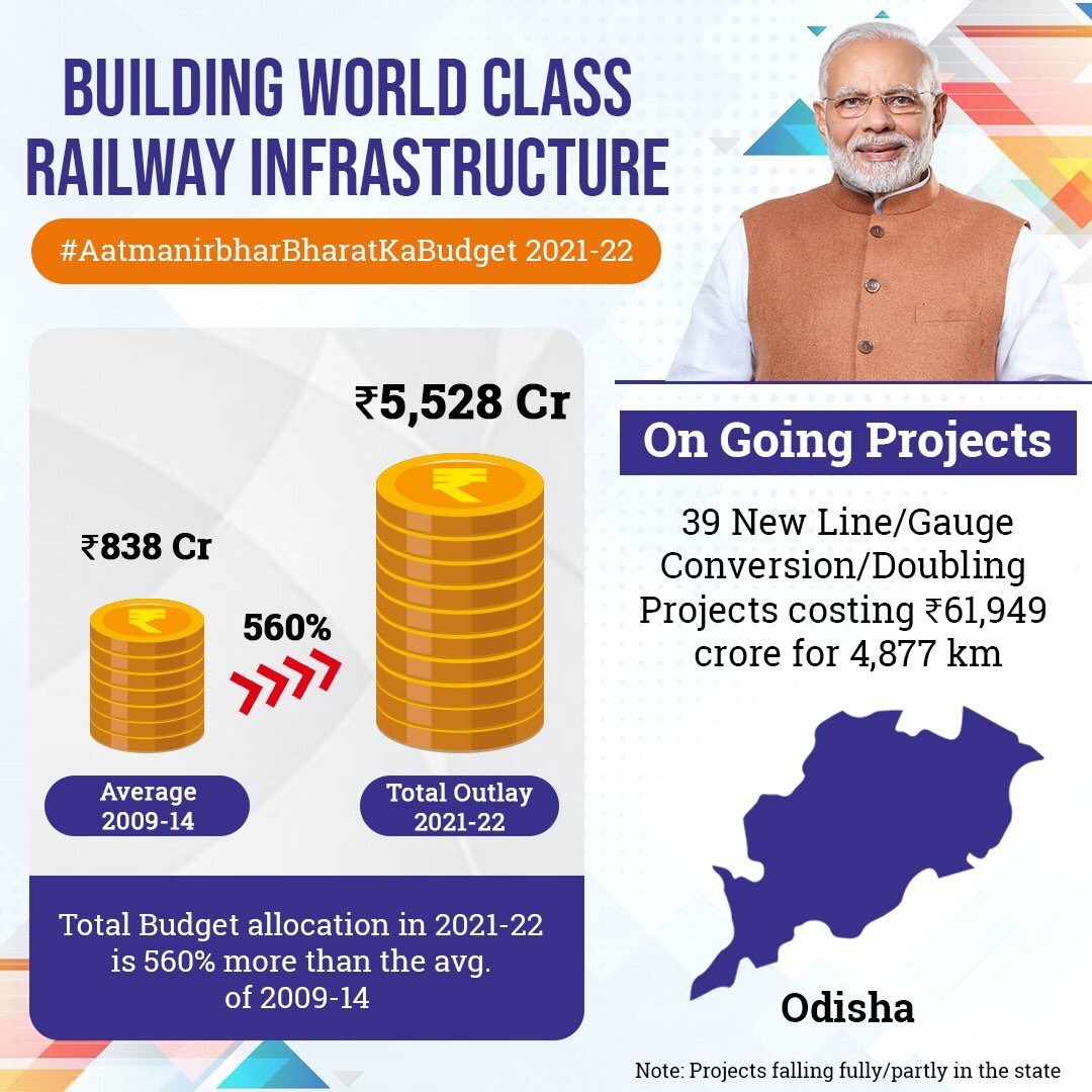 Odisha gets Rs 5528 crore for railway