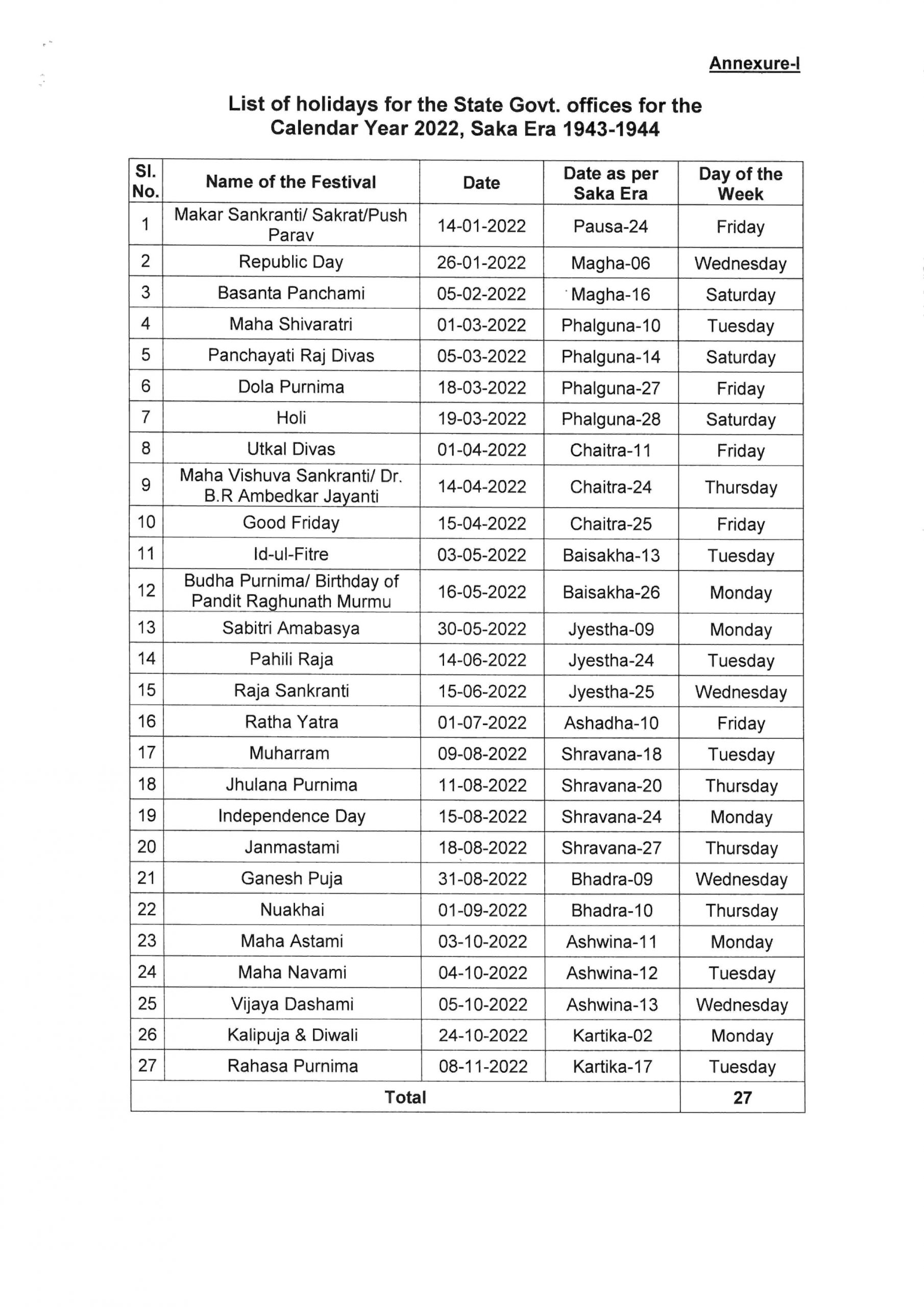 List of Govt holidays 2022 Government, Public & Bank Holidays in India