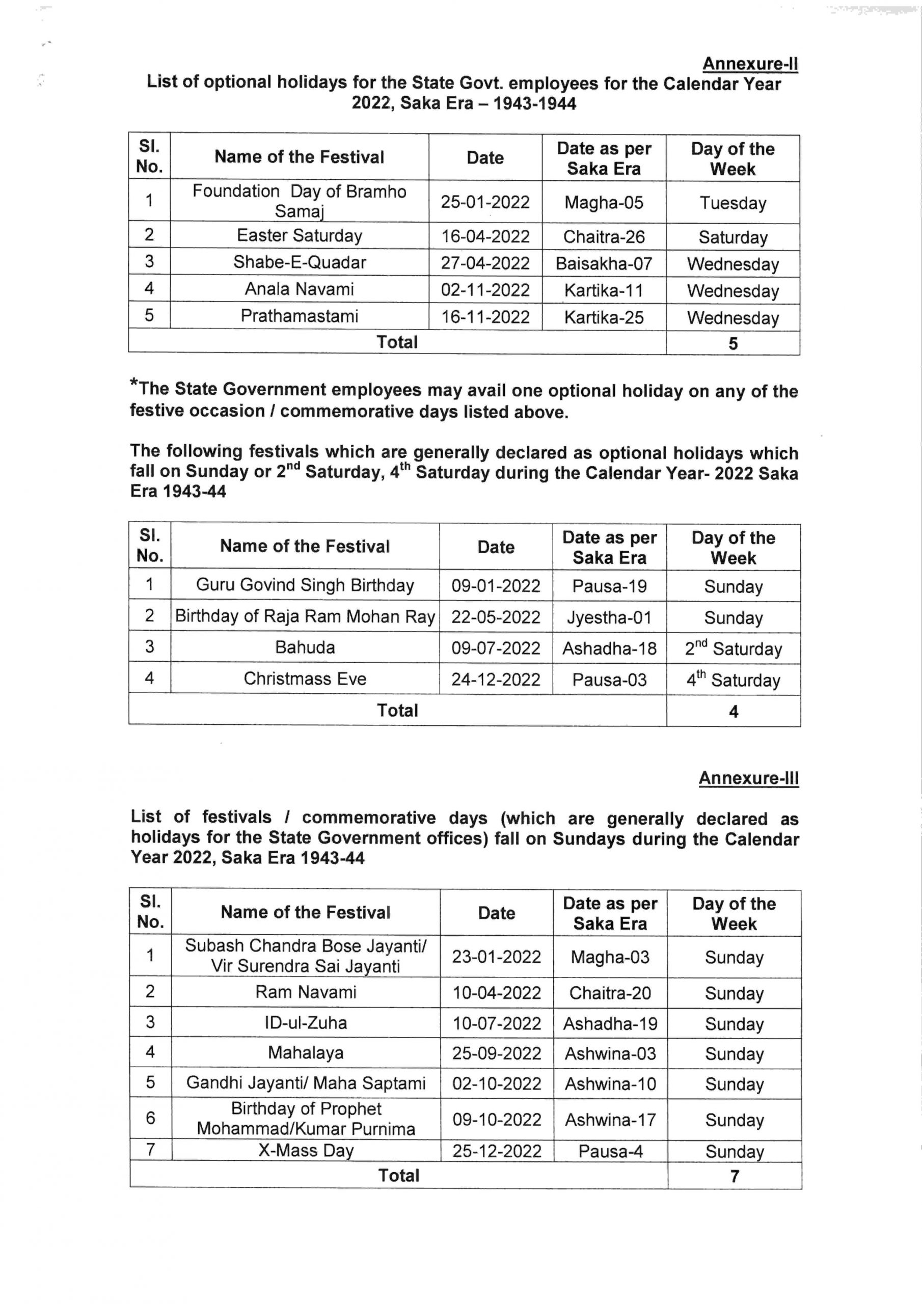 List of Govt holidays 2022 Government, Public & Bank Holidays in India