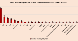 MPs/MLAs with cases related to crimes against women